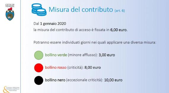 misura del contributo